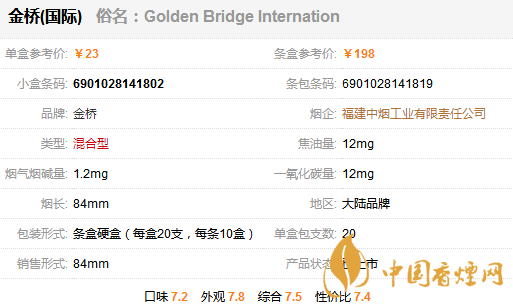 金橋國際香煙多少錢一包？金橋國家香煙價格表圖