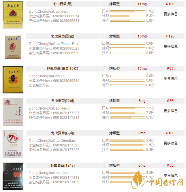 冬蟲(chóng)夏草圖片及報(bào)價(jià)一覽 冬蟲(chóng)夏草多少錢一包