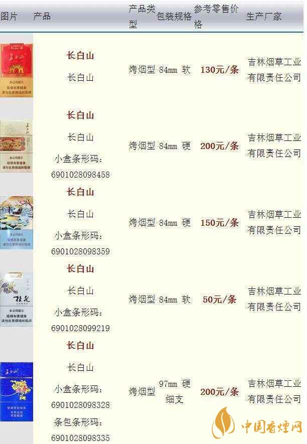 長(zhǎng)白山硬人參香煙價(jià)格多少一盒？長(zhǎng)白山香煙價(jià)格最新2020