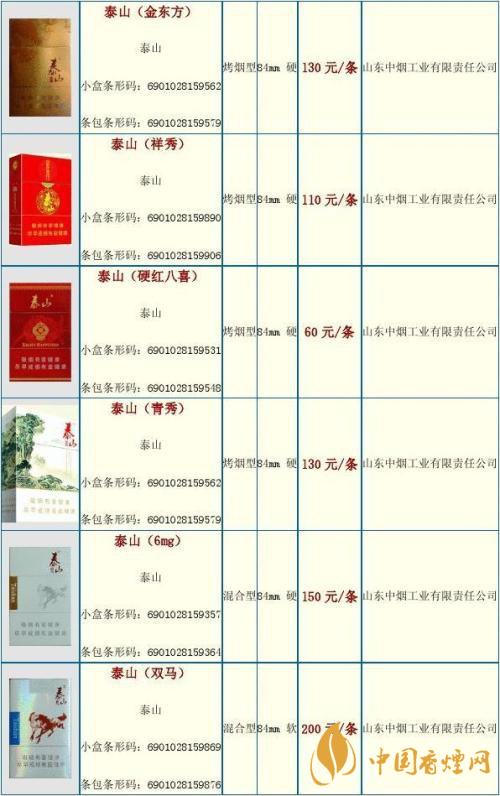 2020泰山金將中支什么價(jià)格？泰山香煙價(jià)格表大全最新2020