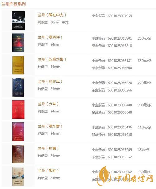 蘭州黑中支價(jià)格怎么？蘭州系列香煙價(jià)格2020