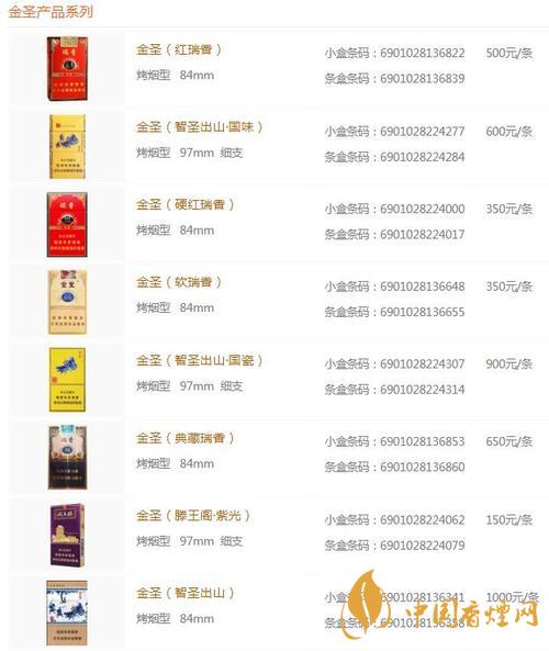 2020金圣青瓷香煙的價格怎樣？金圣香煙價格以及圖片