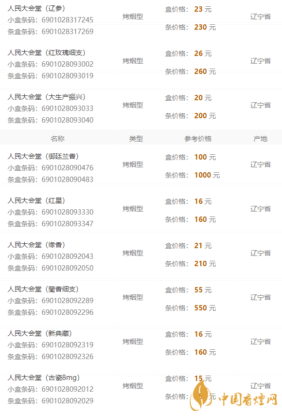 2020人民大會(huì)堂遼參細(xì)煙多少錢一包？人民大會(huì)堂香煙價(jià)格2020