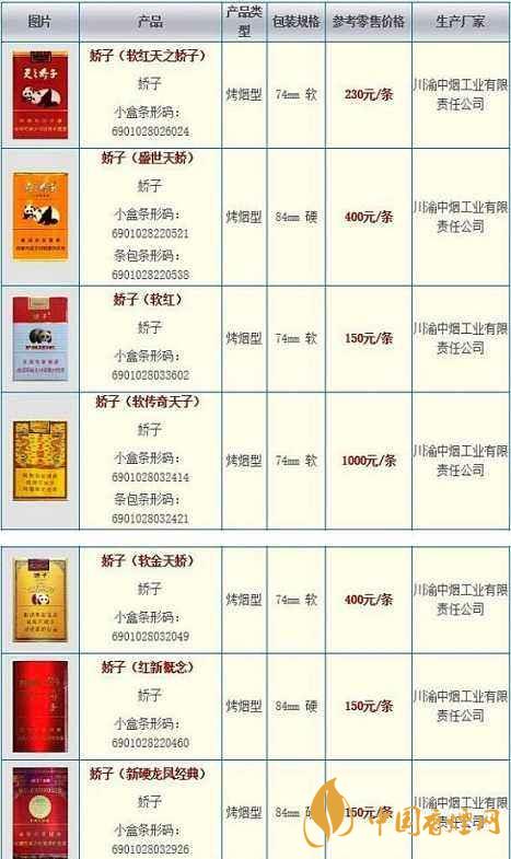 2020嬌子軟祥云多少錢一條？嬌子香煙價格表一覽2020