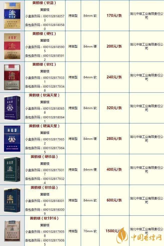 黃鶴樓硬問道香煙價(jià)格一覽 黃鶴樓香煙市場價(jià)多少錢