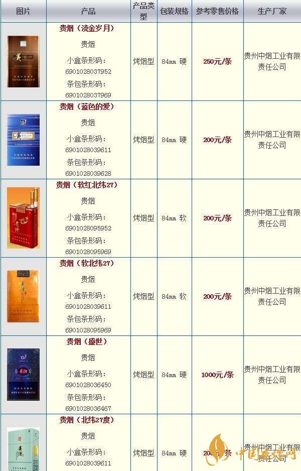 貴煙奇彩多少錢一包？貴煙市場(chǎng)價(jià)2020價(jià)格大全