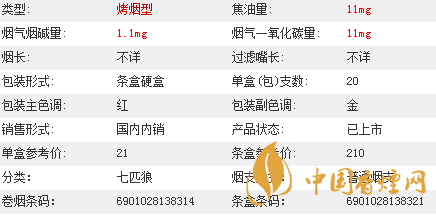 七匹狼通福香煙價格多少？七匹狼通福香煙價格參數(shù)介紹2020