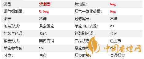 南京夢(mèng)都爆珠多少錢一盒價(jià)格2020？南京夢(mèng)都爆珠價(jià)格及參數(shù)2020