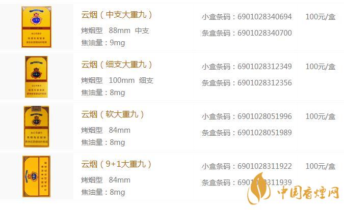 大重九99軟包價(jià)格表2020最新  大重九99軟包多少錢(qián)一包