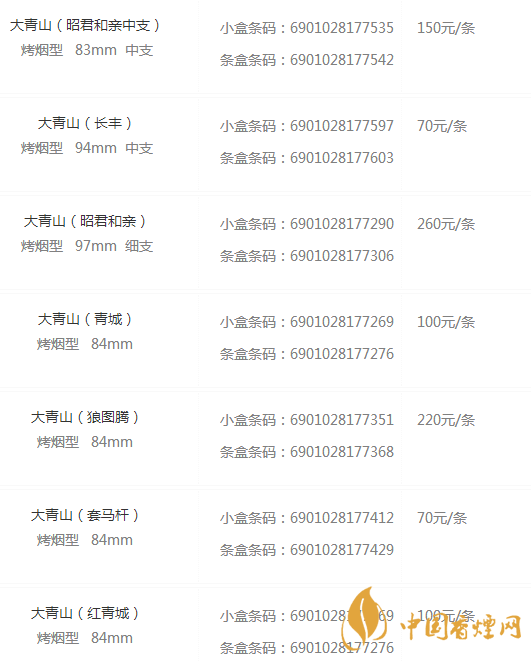 大青山香煙價(jià)格表圖2020 大青山香煙價(jià)格及種類(lèi)介紹