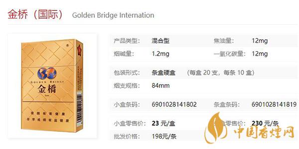 金橋國(guó)際多少錢一包 2021金橋國(guó)際價(jià)格和圖片一覽
