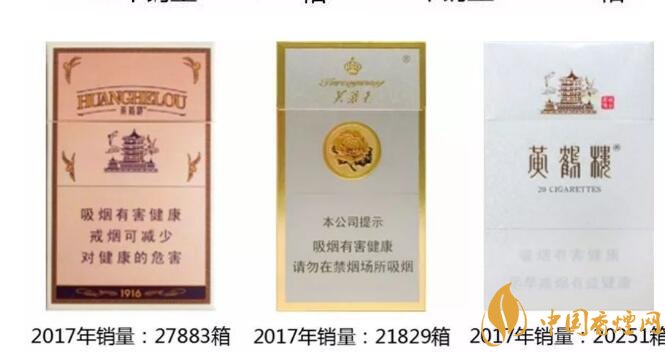 2017年爆珠煙銷(xiāo)量排行榜 2017年爆珠煙貴煙跨越銷(xiāo)量第一