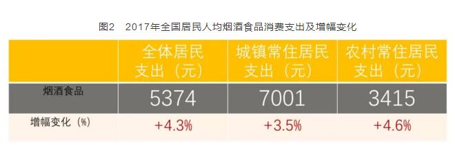 2017年全國卷煙消費(fèi)支出統(tǒng)計(jì)，買煙竟花了這么多錢