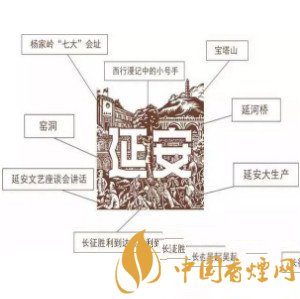 延安香煙價(jià)格介紹 延安香煙1935口感分析